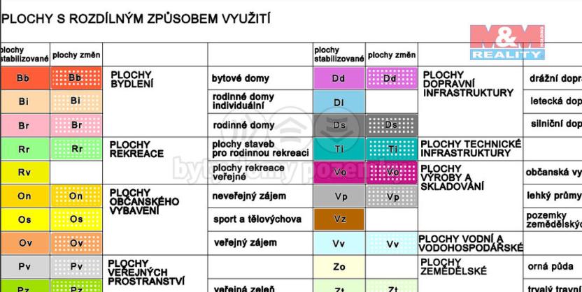 Prodej komerčního pozemku, Strakonice, Písecká, 4644 m2