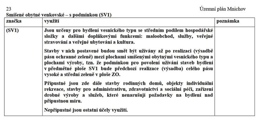 Prodej pozemku pro bydlení, Mnichov, 20811 m2