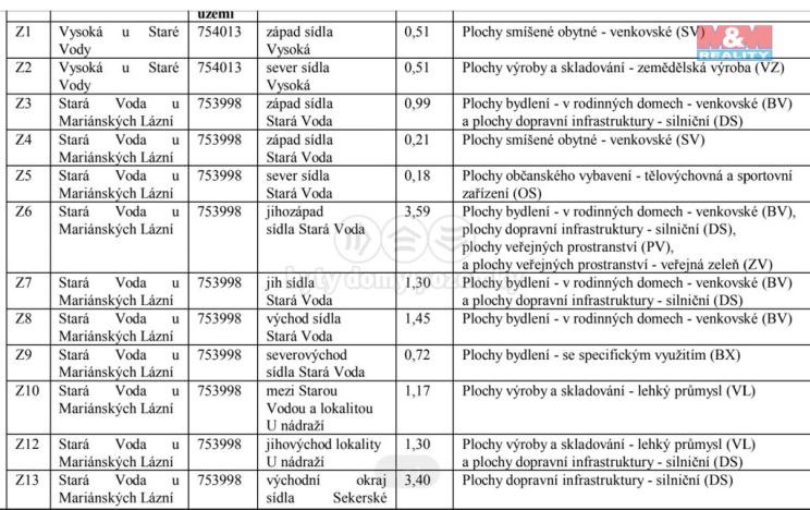 Prodej pozemku pro bydlení, Stará Voda, 2966 m2
