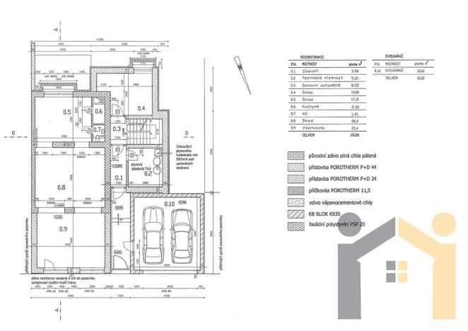 Prodej rodinného domu, Praha - Hostivař, Hornoměcholupská, 537 m2