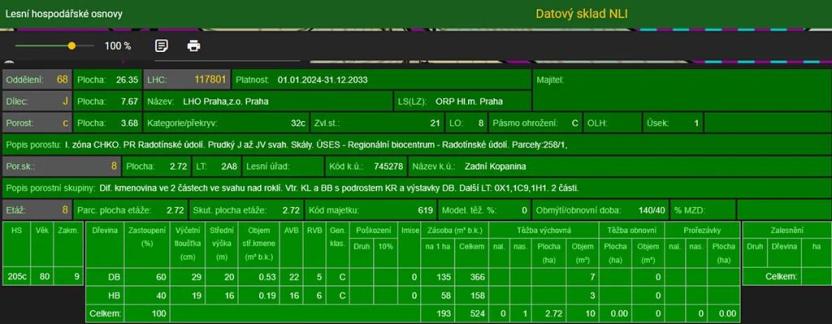 Prodej podílu lesa, Praha, 4596 m2