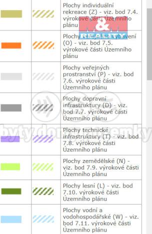 Prodej pole, Olomouc - Droždín, 1419 m2