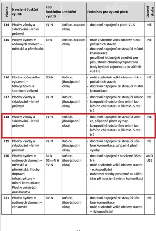 Prodej komerčního pozemku, Košice, 13078 m2