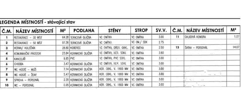 Prodej obchodního prostoru, Nový Bydžov, Dukelská třída, 300 m2