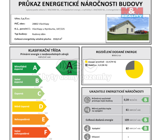 Prodej rodinného domu, Všechlapy, 120 m2
