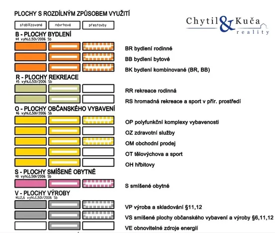 Prodej komerčního pozemku, Přerov, 3512 m2