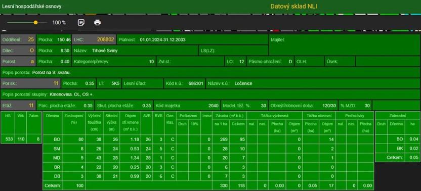 Prodej lesa, Ločenice, 4141 m2