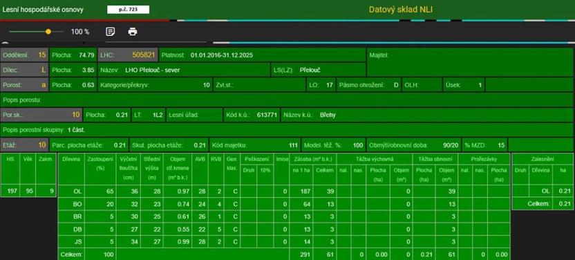 Prodej podílu lesa, Břehy, 7377 m2