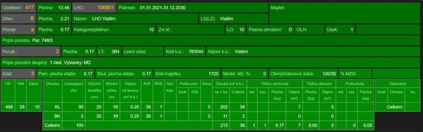 Prodej lesa, Vlašim, 3990 m2