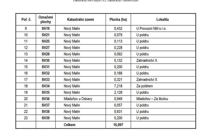 Prodej pozemku pro bydlení, Nový Malín, 999 m2
