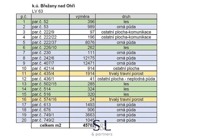 Prodej podílu pole, Budyně nad Ohří, 45702 m2