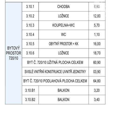 Prodej bytu 3+kk, Praha - Vysočany, Kolmá, 74 m2