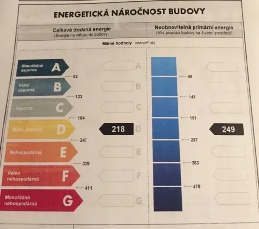 Pronájem bytu 1+kk, Brno, Renneská třída, 30 m2