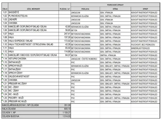 Prodej kanceláře, Brno - Slatina, Hviezdoslavova, 1514 m2