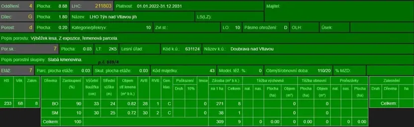Prodej lesa, Chrášťany, 11900 m2