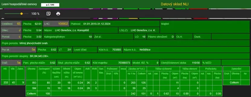 Prodej podílu lesa, Neveklov, 7656 m2