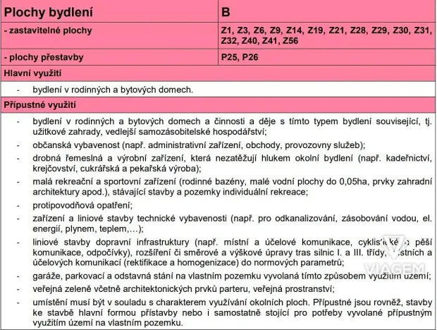 Prodej pozemku pro bydlení, Věšín, 1380 m2