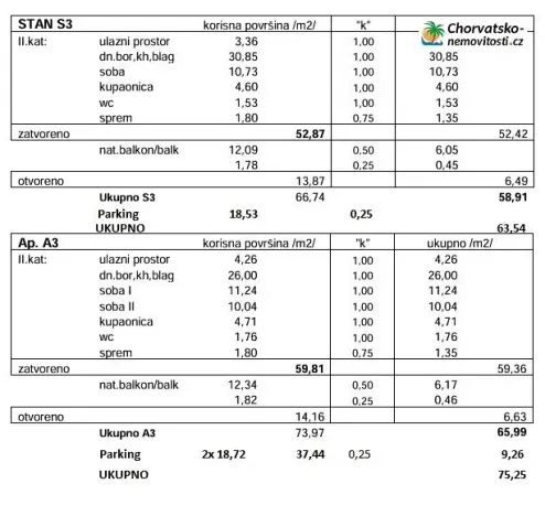 Prodej bytu 2+1, Novalja, Chorvatsko, 64 m2