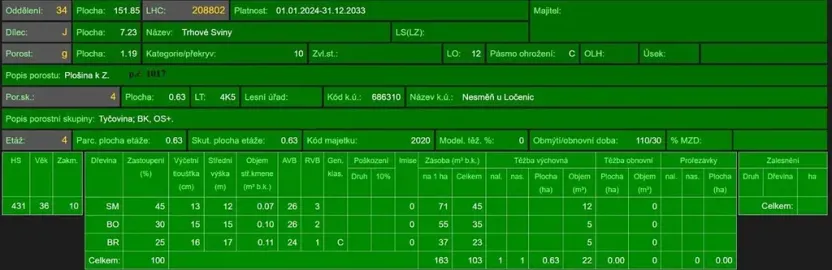 Prodej lesa, Ločenice, 11790 m2