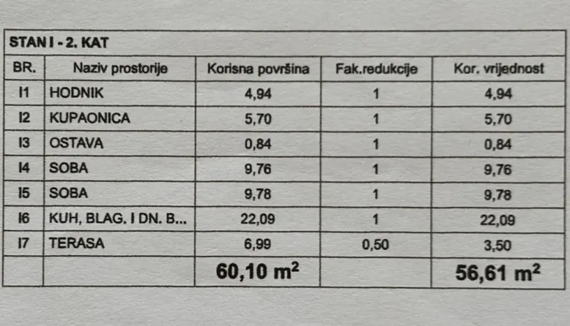 Prodej bytu 3+kk, Peroj, Chorvatsko, 56 m2