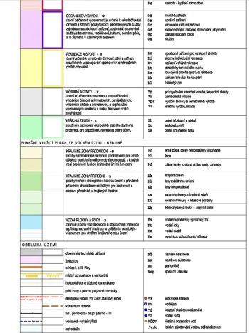 Prodej rodinného domu, Javorník, 220 m2