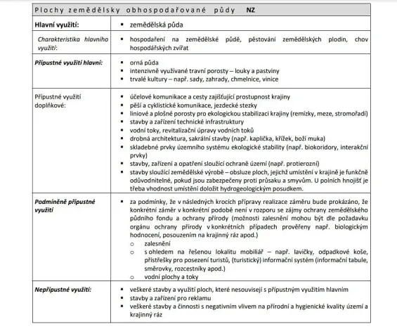Prodej pole, Semín, 6475 m2