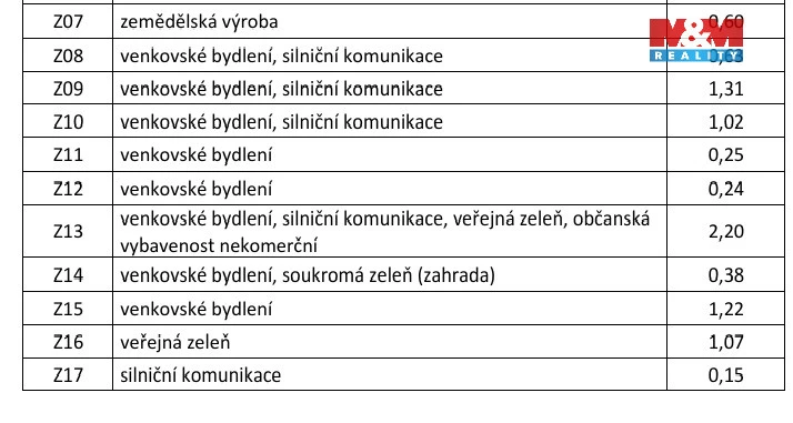 Prodej pozemku pro bydlení, Drevníky, 7993 m2