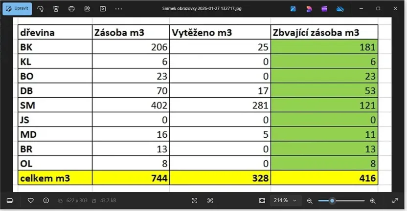 Prodej lesa, Bradlecká Lhota, 36126 m2