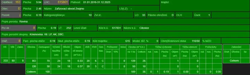Prodej lesa, Citonice, 1777 m2