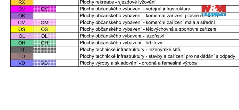 Prodej komerčního pozemku, Náchod - Běloves, 13250 m2