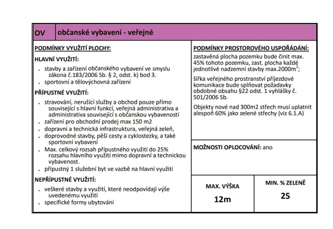 Prodej komerčního pozemku, Strančice, 21812 m2