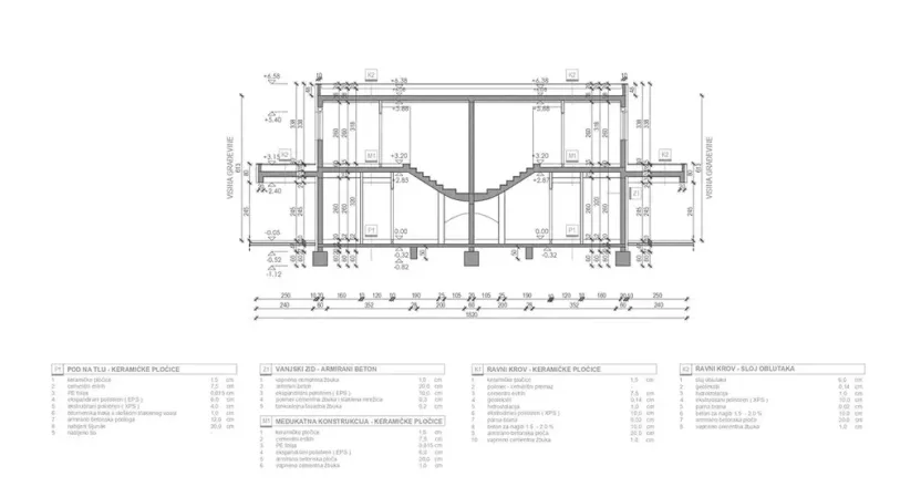 Prodej rodinného domu, Debeljak, Sukošan, Chorvatsko, 230 m2