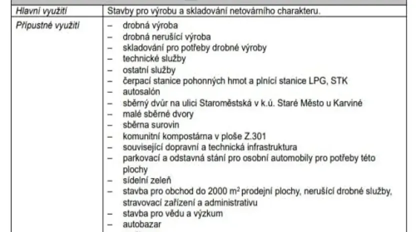 Prodej pozemku pro bydlení, Karviná, 1945 m2