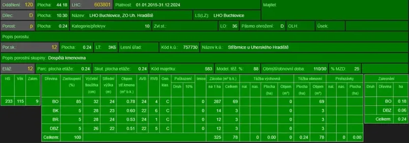Prodej lesa, Stříbrnice, 2595 m2