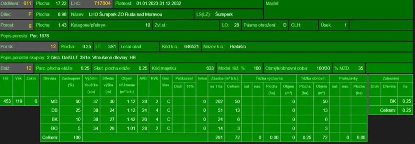 Prodej podílu lesa, Hrabišín, 4749 m2