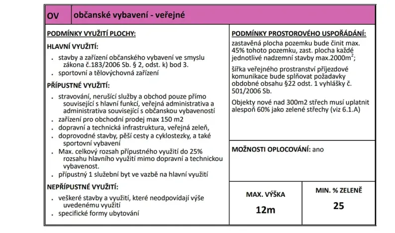 Prodej pole, Strančice, 21812 m2