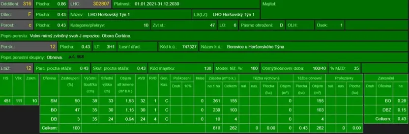 Prodej podílu lesa, Horšovský Týn, 4280 m2