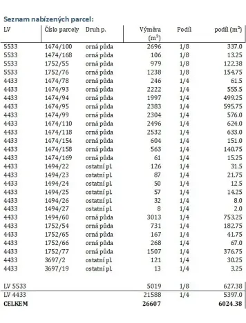 Prodej podílu komerčního pozemku, Břeclav, 6024 m2