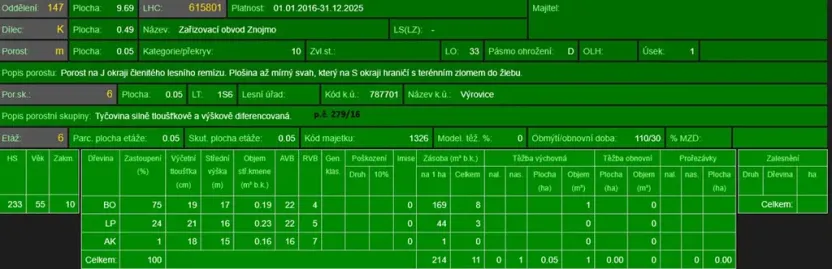 Prodej podílu lesa, Výrovice, 1459 m2