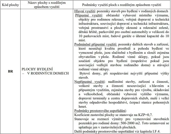 Prodej pozemku pro bydlení, Zaječí, 1052 m2