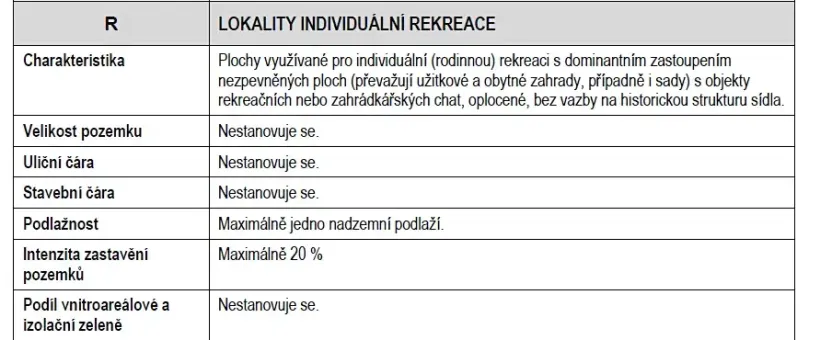 Prodej pozemku pro bydlení, Krchleby, 4000 m2