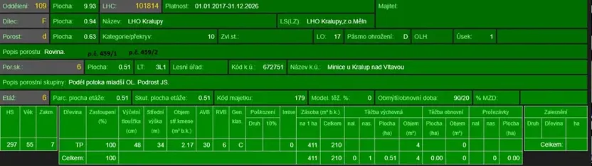 Prodej lesa, Kralupy nad Vltavou, 20392 m2