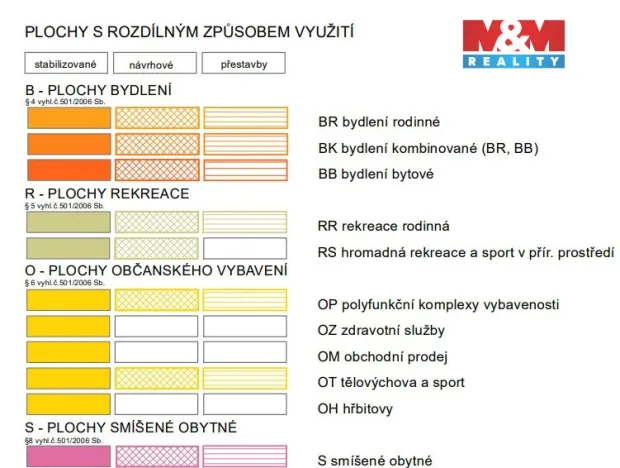 Prodej pozemku pro bydlení, Přerov - Přerov VII-Čekyně, 827 m2
