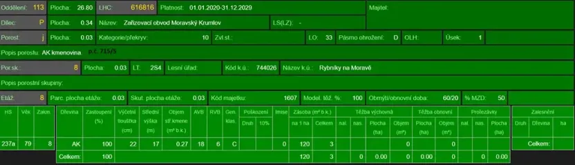 Prodej lesa, Rybníky, 3133 m2