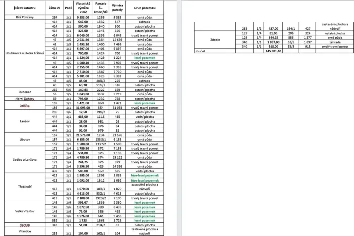Prodej louky, Zdobín, 145881 m2