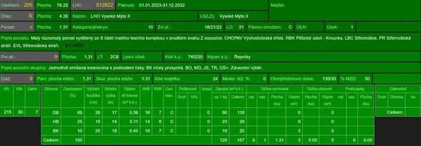 Prodej podílu lesa, Řepníky, 4901 m2
