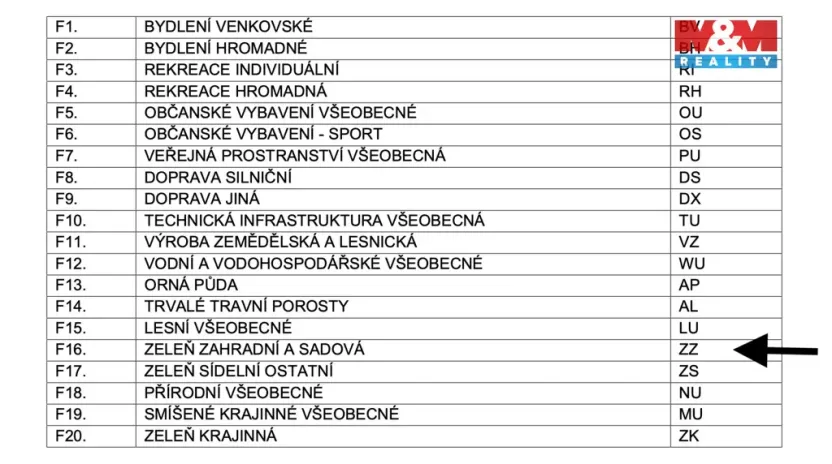 Prodej zahrady, Rybník, 132 m2