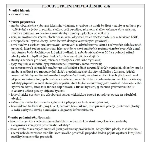 Prodej pozemku, Havířov - Bludovice, U Stružníku, 700 m2