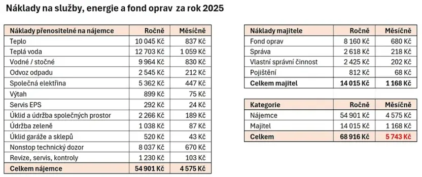 Prodej bytu 2+kk, Praha - Malešice, Nad úžlabinou, 48 m2