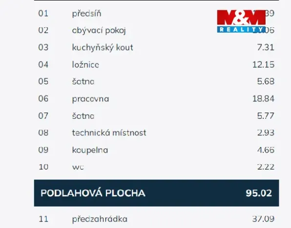 Prodej bytu 3+kk, Praha - Střížkov, Střížkovská, 95 m2